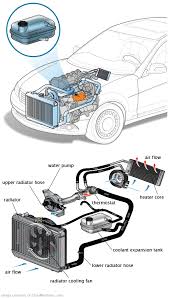See B2183 repair manual